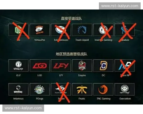 Dota2赛事看点 Dota2赛事看点